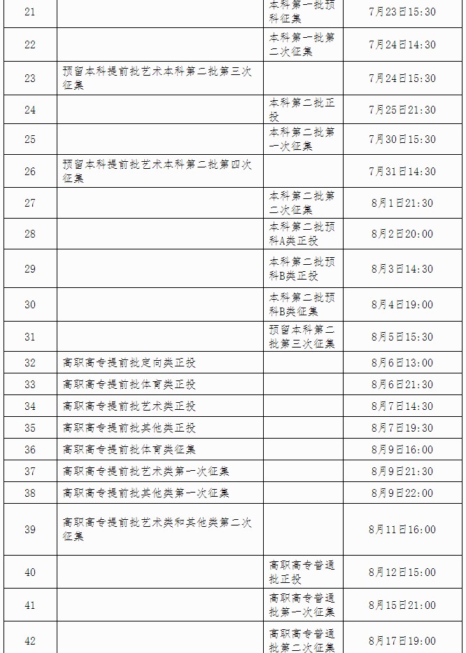 2021广西各批次录取通知书什么时候发