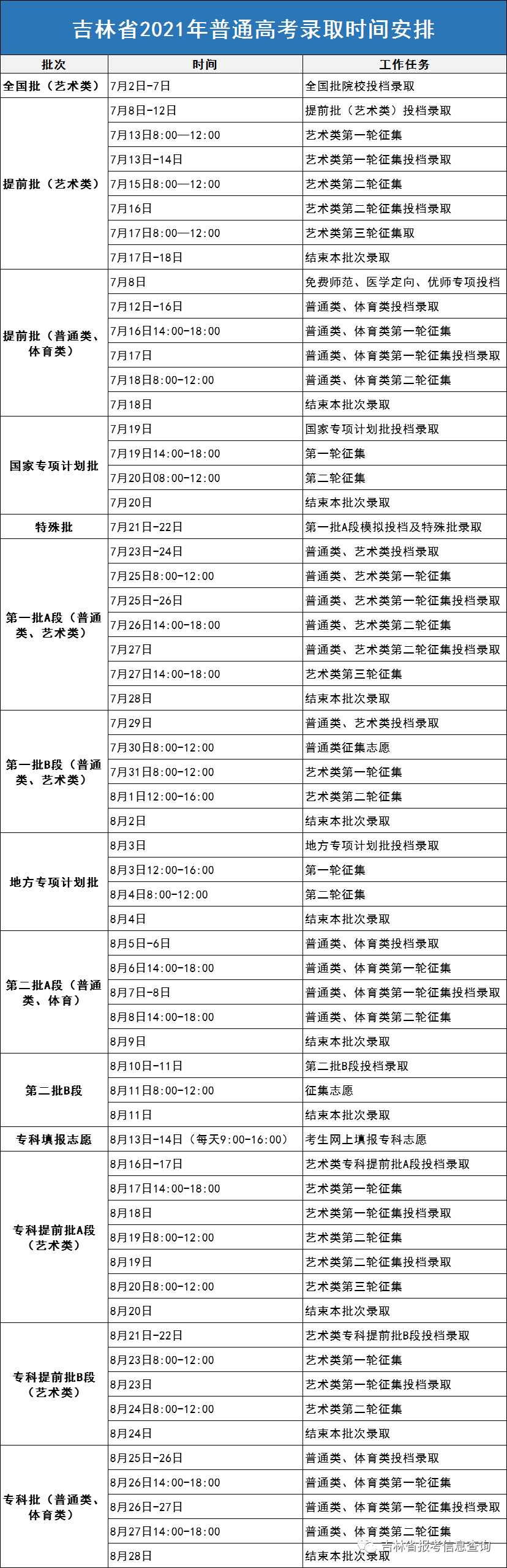 2021吉林各批次录取通知书什么时候发