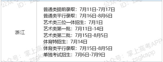 2021浙江各批次录取通知书什么时候发