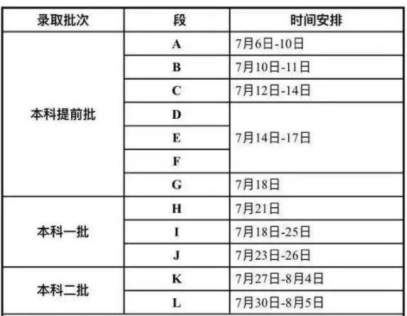 2021甘肃各批次录取通知书什么时候发