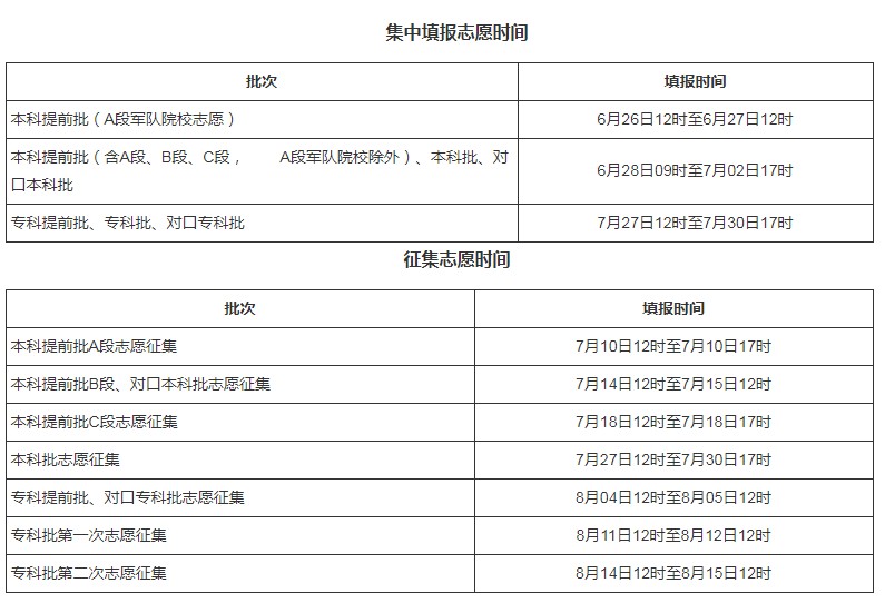 河北什么时候可以查录取结果