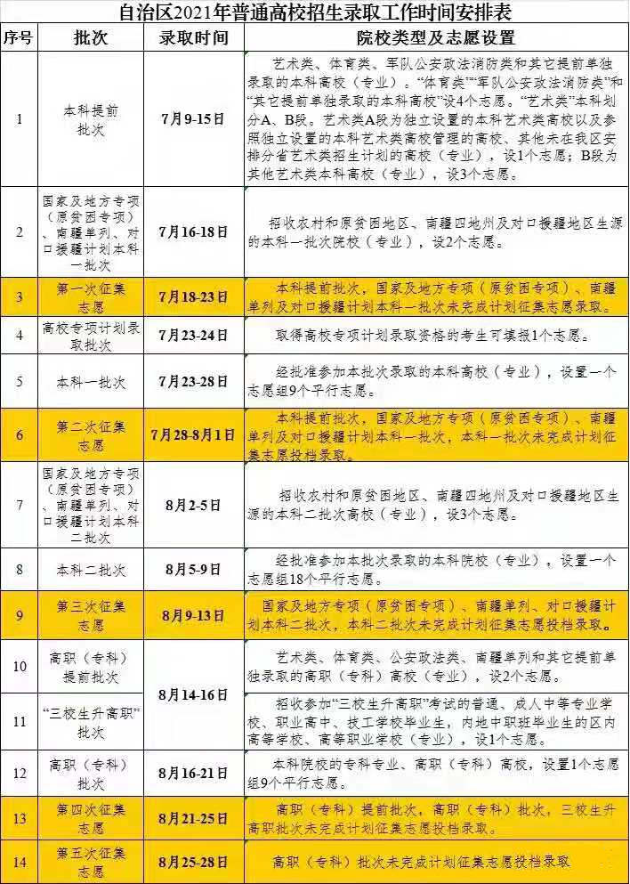 新疆2021年普通高校招生录取时间安排表