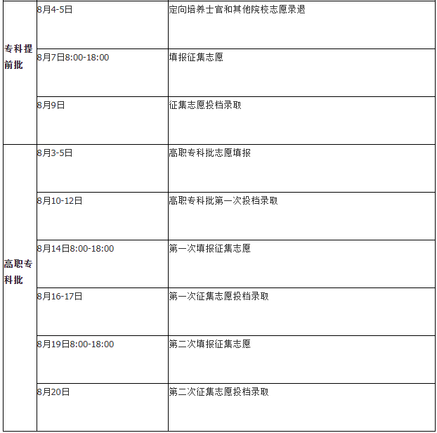 2021湖南各批次录取时间 什么时候录取