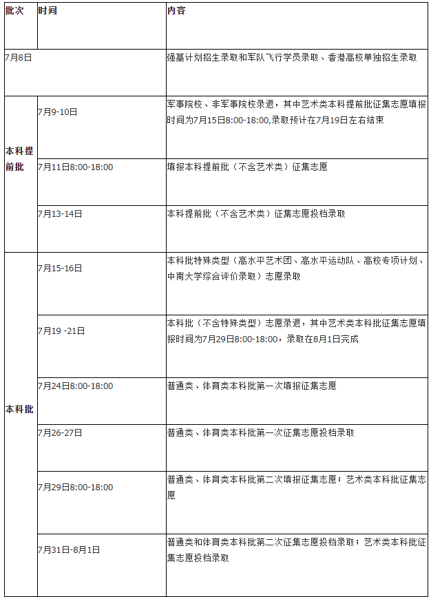 2021湖南各批次录取时间 什么时候录取