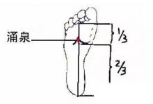 日常生活：涌泉穴位位置图和作用