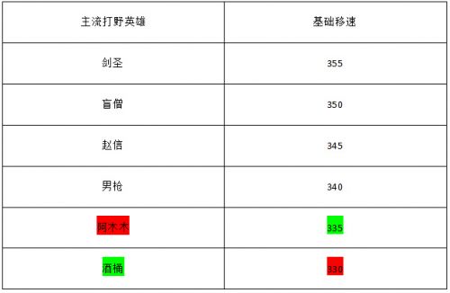 LOL6.4阿木木打野天赋符文 LOLS6阿木木打野出装打法