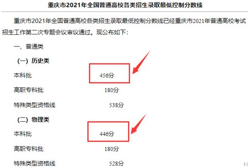 2021重庆市新高考本科线