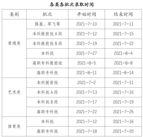 重庆高考录取安排