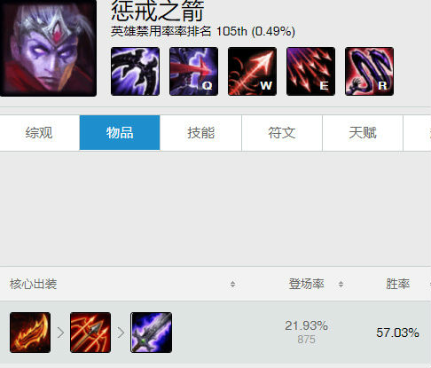 lol7.19版本VN怎么出装 lol羊刀冰拳vn制霸下路