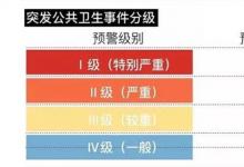 日常生活：三级响应级别是指什么