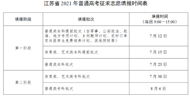 江苏省2021年高考各批次征求志愿填报时间