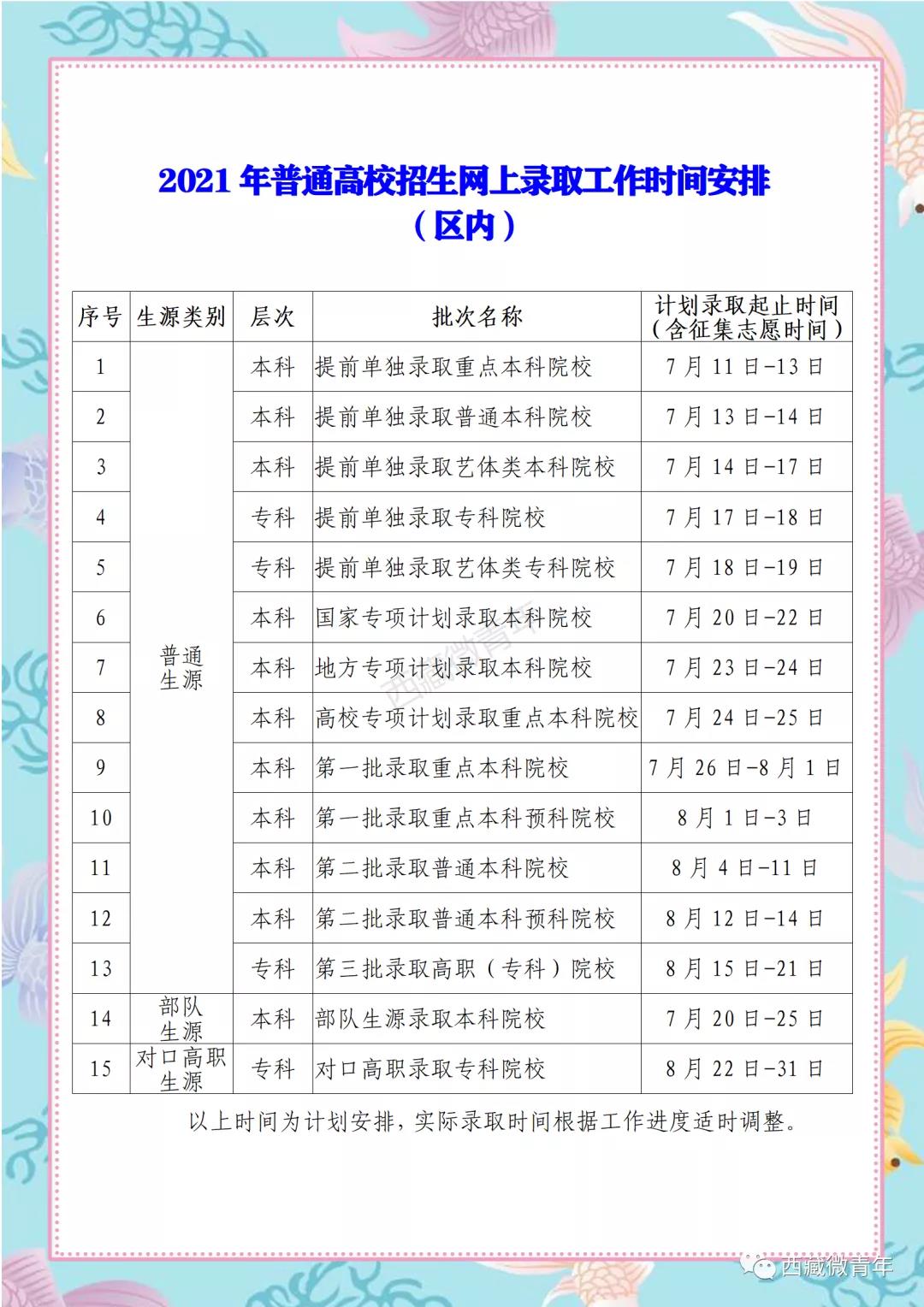 2021西藏高考本科二批录取时间