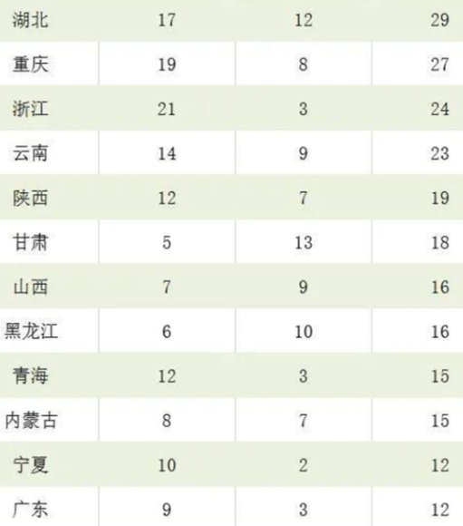 高校专项计划名单