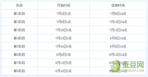 梦幻西游手游暑假活动汇总 暑假有哪些活动