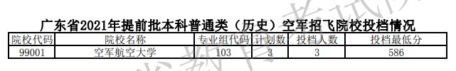 教育资讯：2021广东本科提前批空军招飞院校投档分数线（历史）