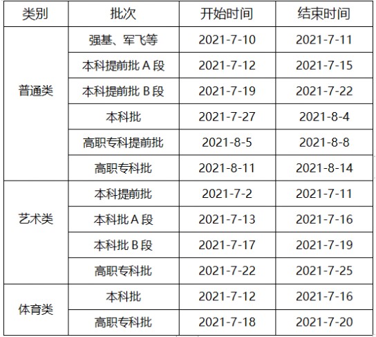 重庆高考录取时间是什么时候