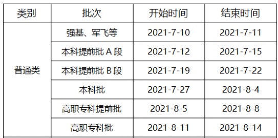 重庆高考专科什么时候录取