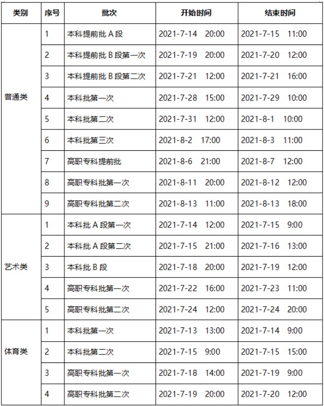 重庆高考各批次什么填报征集志愿