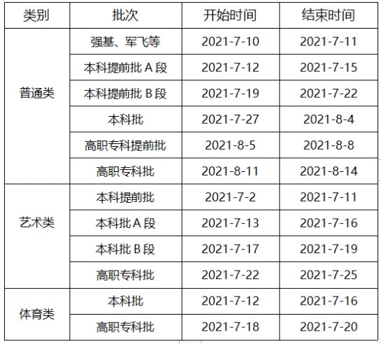 重庆高考体育类什么时候录取