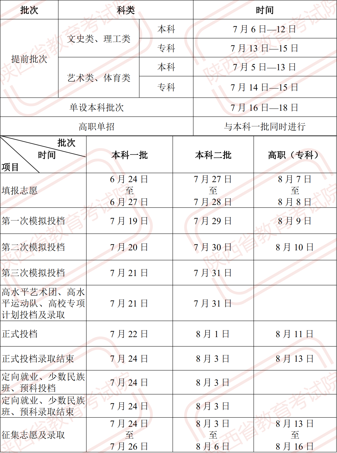 2021年高考录取日程安排.png