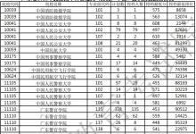 教育资讯：2021广东本科提前批军检院校投档分数线（历史）