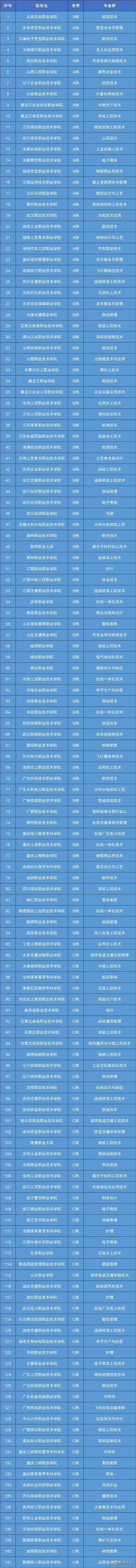 专科中的211学校.jpg