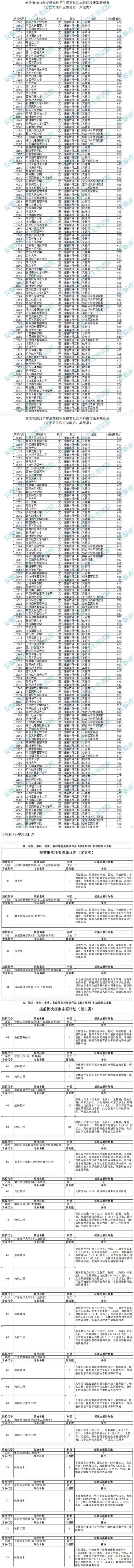 这些高校投档线出炉_副本.jpg