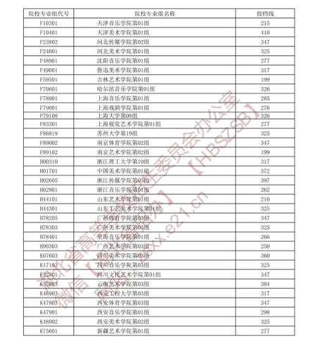 湖北省2021年普通高校招生艺术本科A梯度志愿录取院校第一志愿投档线2.jpg