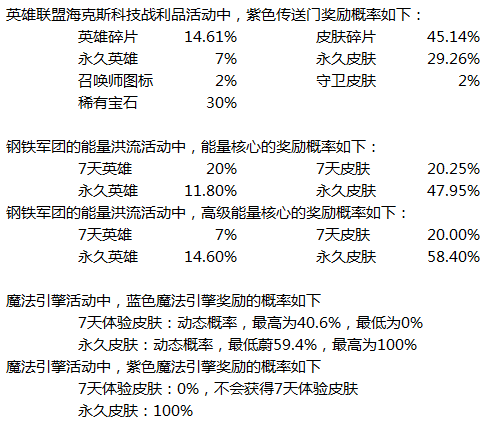 LOL钢铁军团的能量洪流网址 皮肤抽奖概率一览