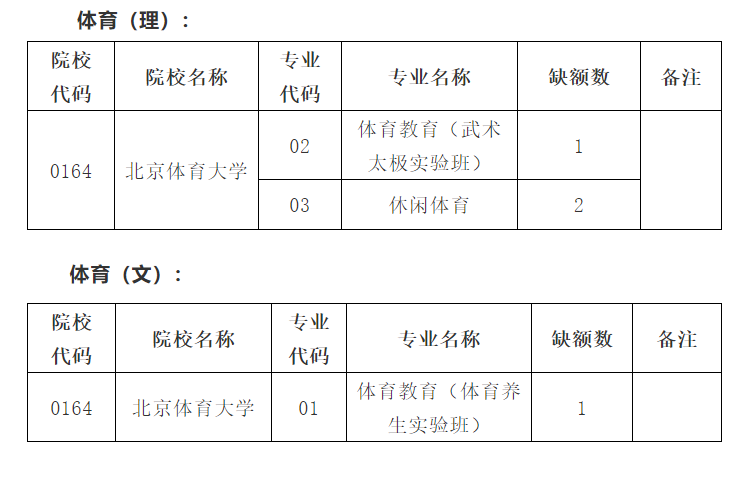 2021贵州高考体育类一本补报志愿时间