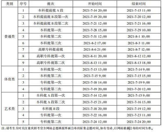 重庆高考什么填征集志愿