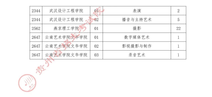 2021贵州高考本科艺术类补报志愿时间