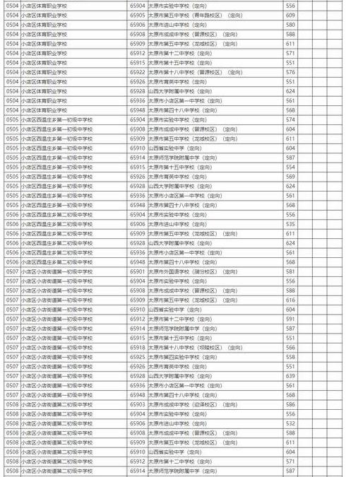 2021太原中考定向招生录取分数线公布