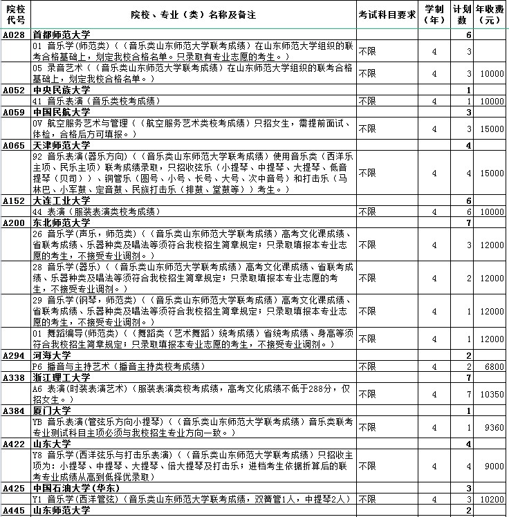 山东艺术类本科提前批第2次志愿院校专业计划