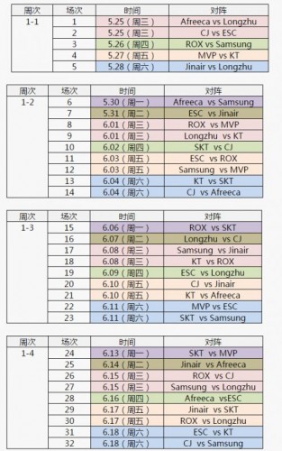 2016LCK夏季赛赛程出炉 SKT将进入地狱模式