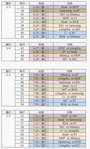 2016LCK夏季赛赛程出炉 SKT将进入地狱模式