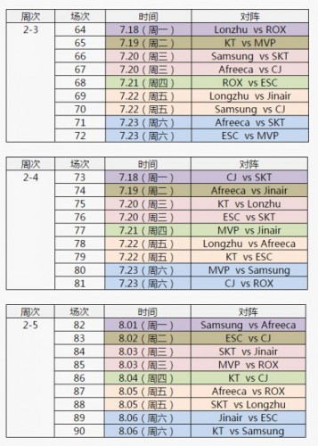 2016LCK夏季赛赛程出炉 SKT将进入地狱模式