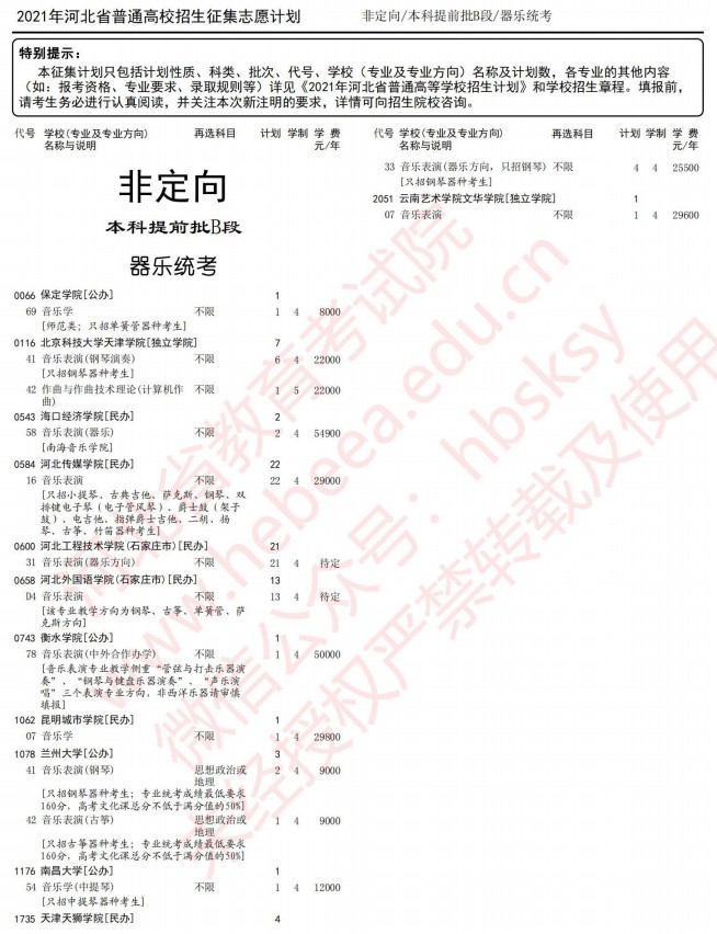 2021河北本科提前批B段征集计划（器乐统考）