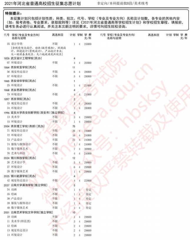 2021河北本科提前批B段征集计划（美术统考）