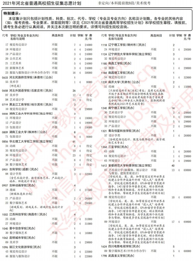 2021河北本科提前批B段征集计划（美术统考）