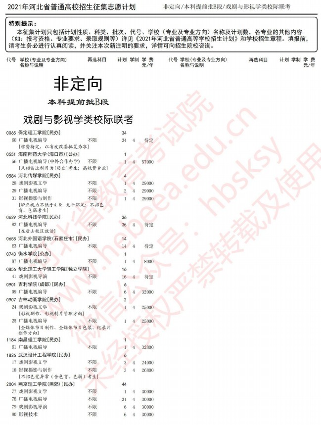 2021河北本科提前批B段征集计划（戏剧与影视学类校际联考）