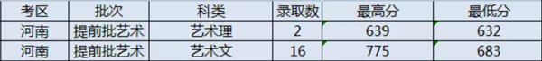 太原理工大学2021年美术类本科专业录取分数线1.jpg