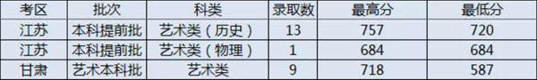 太原理工大学2021年美术类本科专业录取分数线2.jpg