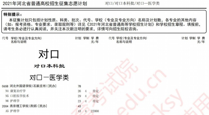 2021河北高考对口本科批征集计划（医学类）