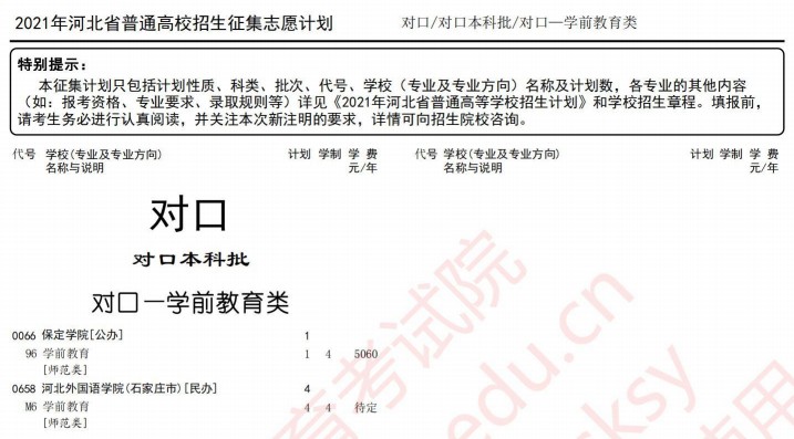 2021河北高考对口本科批征集计划（学前教育类）