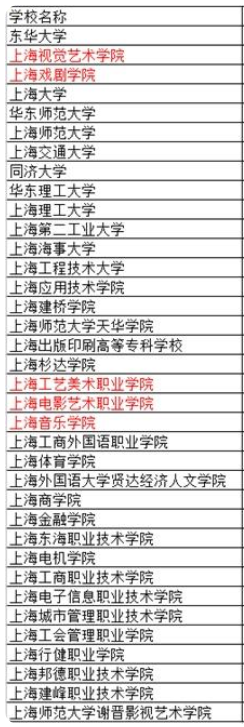 上海有哪些艺术类大学 上海艺考可以考的大学