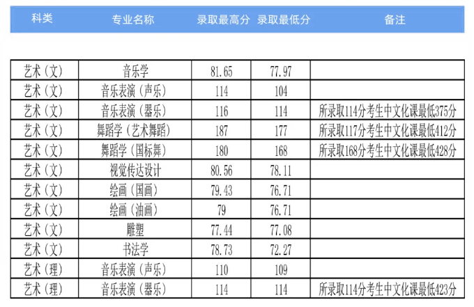 河南省提前批中外合作办学艺术类.png