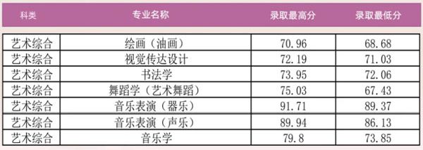 山西省提前批艺术类.jpg