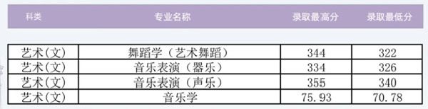 吉林省提前批艺术类.jpg