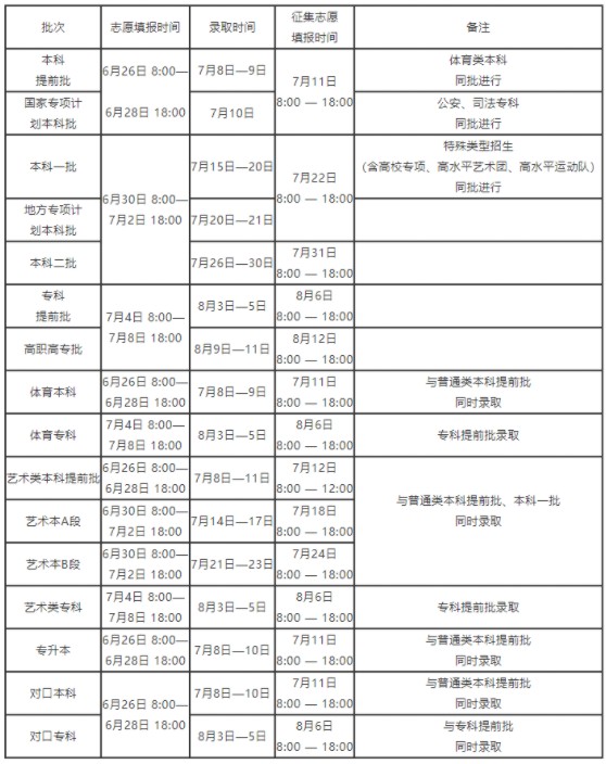 河南考生录取结果查询时间